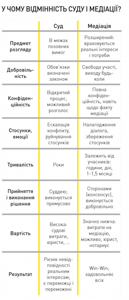 MediationVSCourt